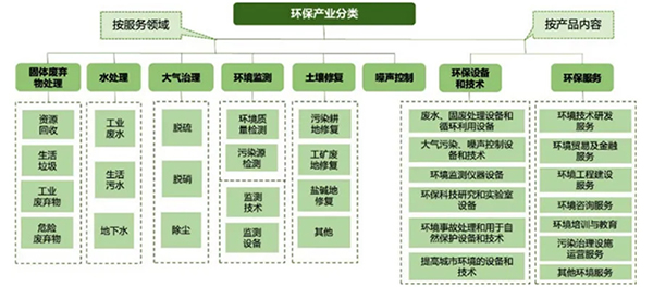 交流学习日|生态环境政策与检测市场现状解读